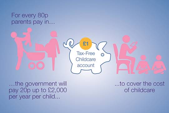 Tax-Free Childcare